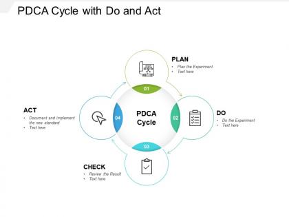 Pdca cycle with do and act