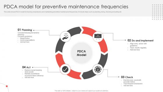 PDCA Model For Preventive Maintenance Frequencies