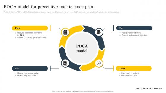 PDCA Model For Preventive Maintenance Plan