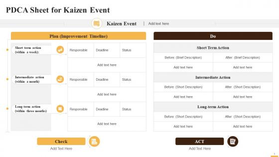 PDCA Sheet For Kaizen Event Training Ppt