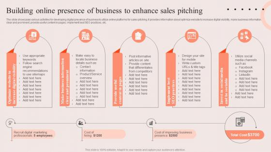 PDCA Stages For Improving Sales Building Online Presence Of Business To Enhance Sales Pitching