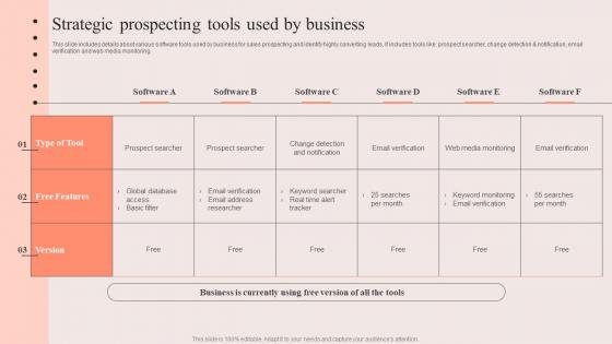 PDCA Stages For Improving Sales Strategic Prospecting Tools Used By Business
