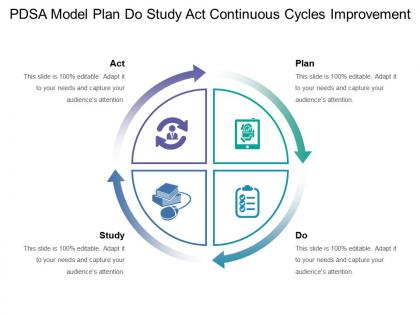 Pdsa model plan do study act continuous cycles improvement 2