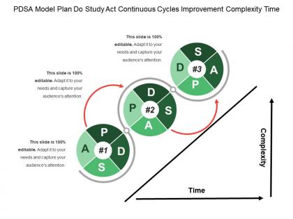 Pdsa model plan do study act continuous cycles improvement complexity time