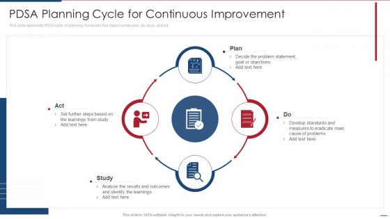 PDSA Planning Cycle For Continuous Improvement