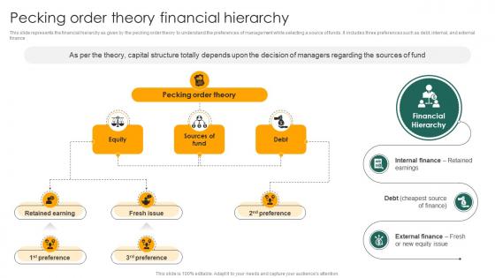 Pecking Order Theory Financial Hierarchy Capital Structure Approaches For Financial Fin SS