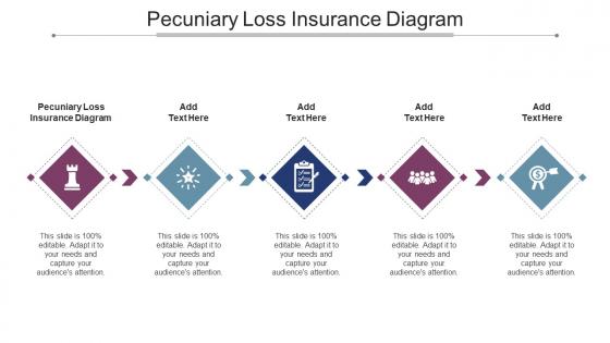Pecuniary Loss Insurance Diagram In Powerpoint And Google Slides Cpb