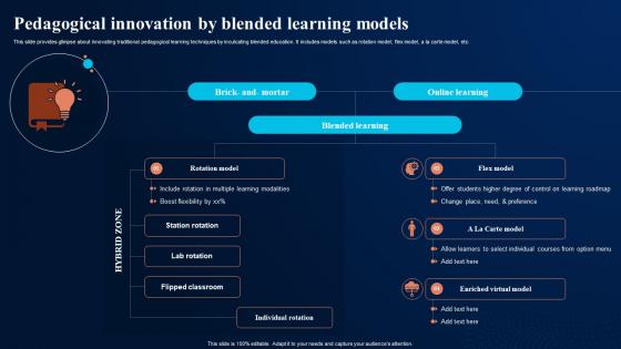 Pedagogical Innovation By Blended Learning Digital Transformation In Education DT SS