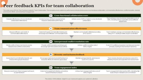 Peer Feedback Kpis For Team Collaboration