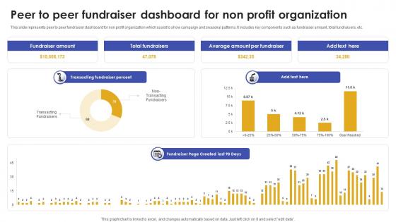 Peer To Peer Fundraiser Dashboard For Non Profit Organization