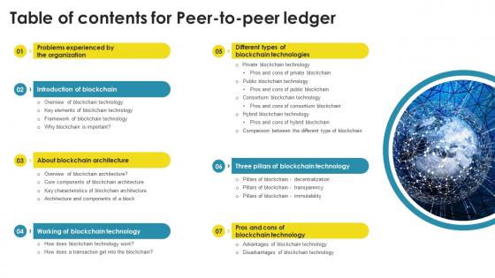 Peer To Peer Ledger Table Of Contents Ppt Powerpoint Presentation File Design Inspiration