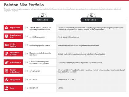 Peloton investor funding elevator peloton bike portfolio ppt visual aids files