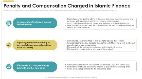 Penalty And Compensation Charged In Islamic Finance Introduction To Islamic Fin SS