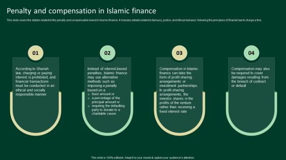 Penalty And Compensation In Islamic Finance A Complete Understanding Fin SS V