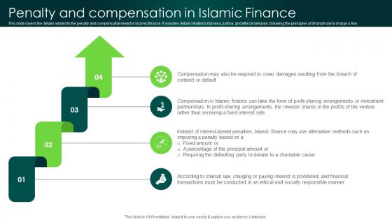 Penalty And Compensation In Islamic Finance In Depth Analysis Of Islamic Finance Fin SS V