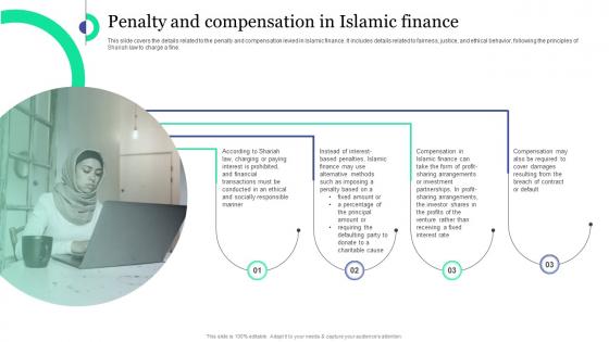 Penalty And Compensation In Islamic Finance Islamic Banking And Finance Fin SS V
