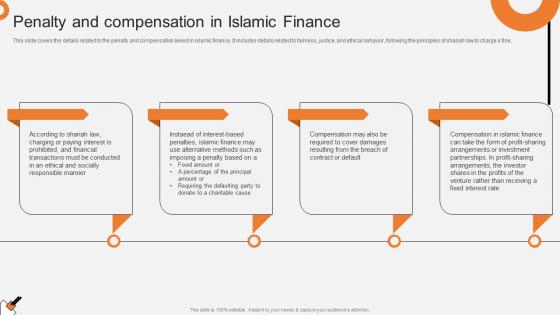Penalty And Compensation In Islamic Finance Non Interest Finance Fin SS V