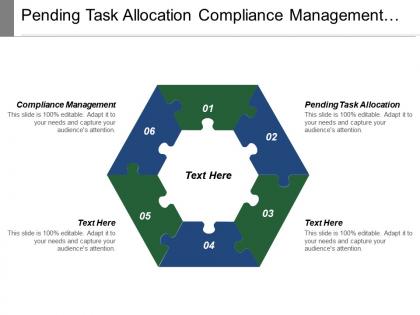 Pending task allocation compliance management executive management support