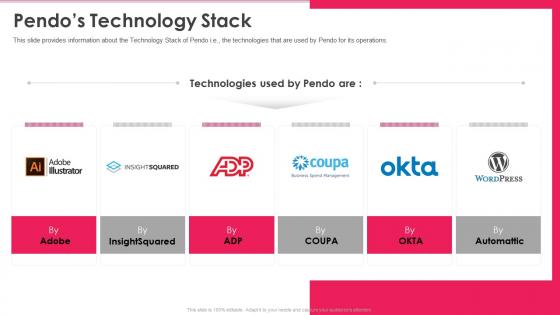 Pendos technology stack ppt powerpoint presentation pictures graphics design