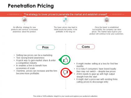 Penetration pricing ppt powerpoint presentation professional graphics design