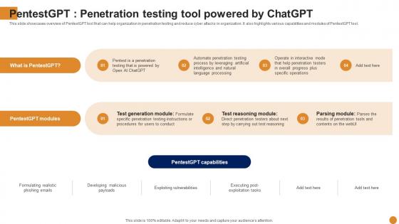 Pentestgpt Penetration Testing Chatgpt For Threat Intelligence And Vulnerability Assessment AI SS V