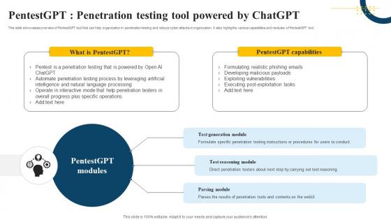Pentestgpt Penetration Testing Tool Powered By ChatGPT Impact Of Generative AI SS V