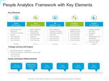 People analytics framework with key elements