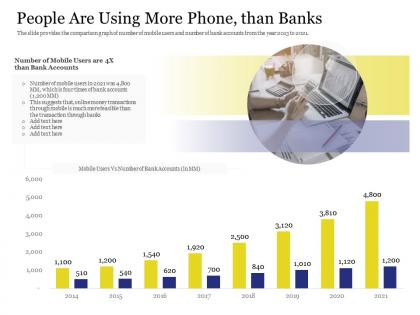 People are using more phone than banks accounts users ppt file vector