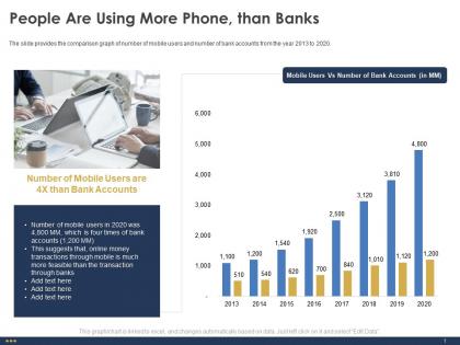 People are using more phone than banks times ppt powerpoint presentation design ideas