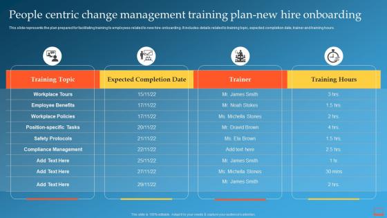 People Centric Change Management Training Plan Change Management Training Plan