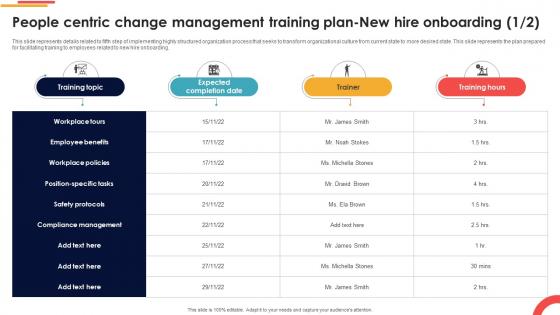 People Centric Change Management Training Plan New Hire Navigating Cultural Change CM SS V