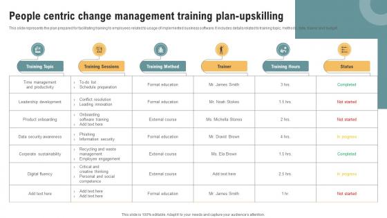 People Centric Change Management Training Plan Upskilling People Centric Change Management