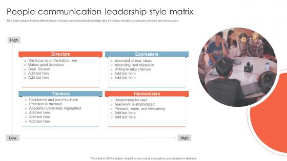 People Communication Leadership Style Matrix