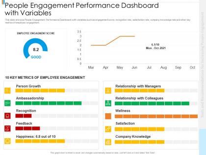 People engagement performance tools recommendations increasing people engagement