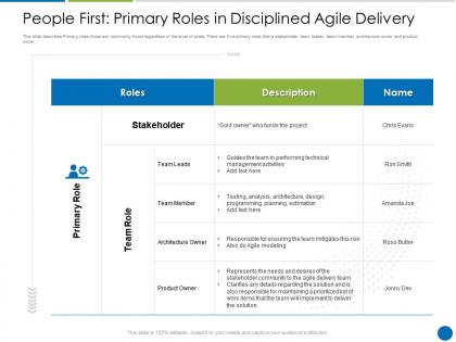 People first primary roles in disciplined agile delivery disciplined agile delivery