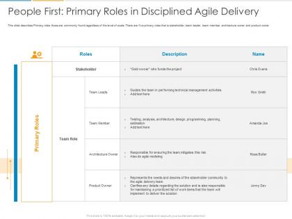 People first primary roles in disciplined agile delivery ppt powerpoint presentation inspiration