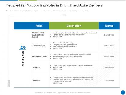 People first supporting roles in disciplined agile delivery disciplined agile delivery