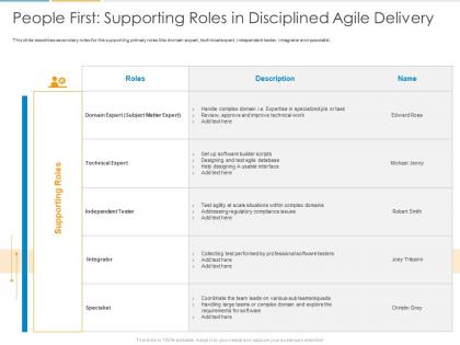 People first supporting roles in disciplined agile delivery ppt powerpoint presentation layouts