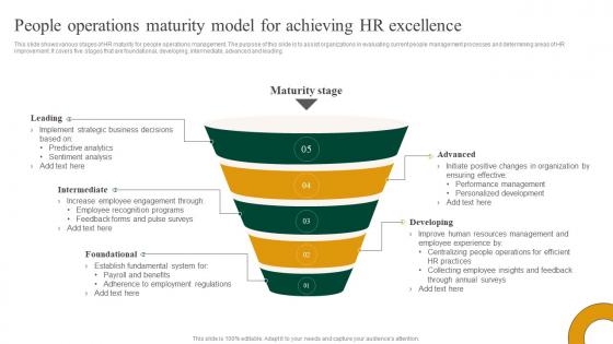 People Operations Maturity Model For Achieving Hr Excellence