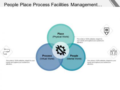 People place process facilities management venn diagram with icons