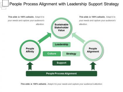 People process alignment with leadership support strategy