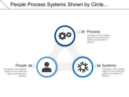 People process systems shown by circle image with gears and human