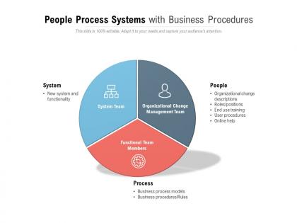 People process systems with business procedures