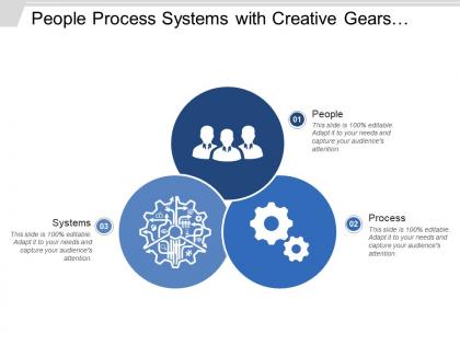 People process systems with creative gears and human image