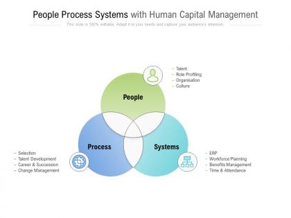 People process systems with human capital management