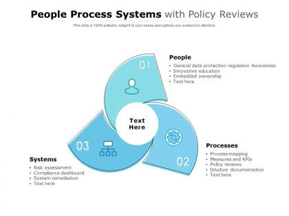 People process systems with policy reviews