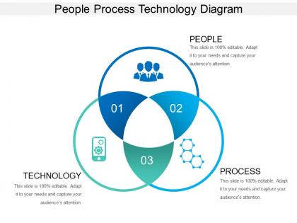 People process technology diagram ppt example 2017