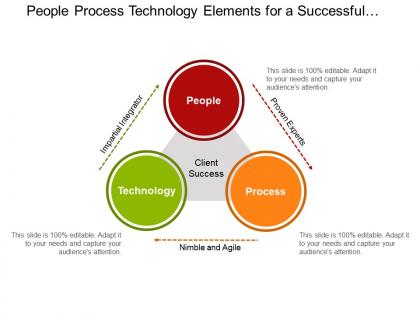 People process technology elements for a successful organizational transformation ppt design