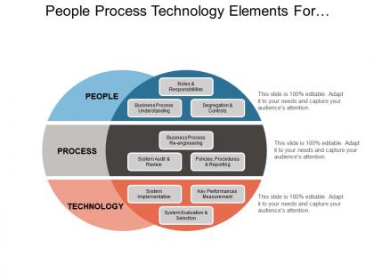 People process technology elements for successful change management ppt example file