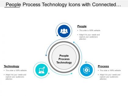 People process technology icons with connected arrows